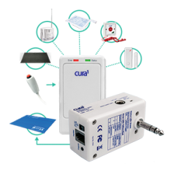 Multiport